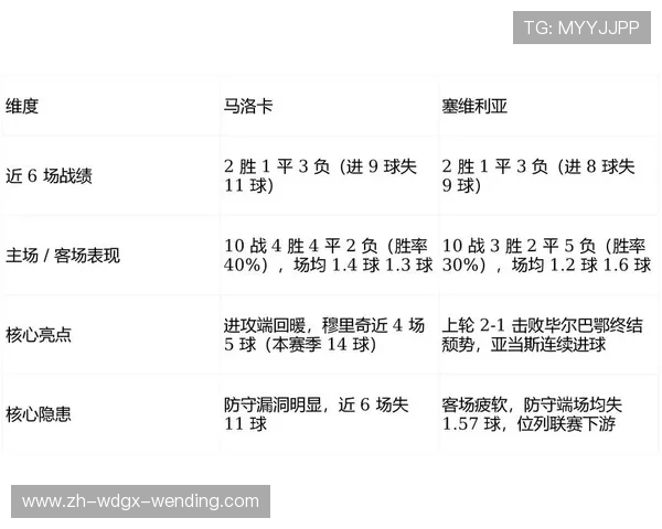 西甲联赛比分预测与未来比赛走势展望